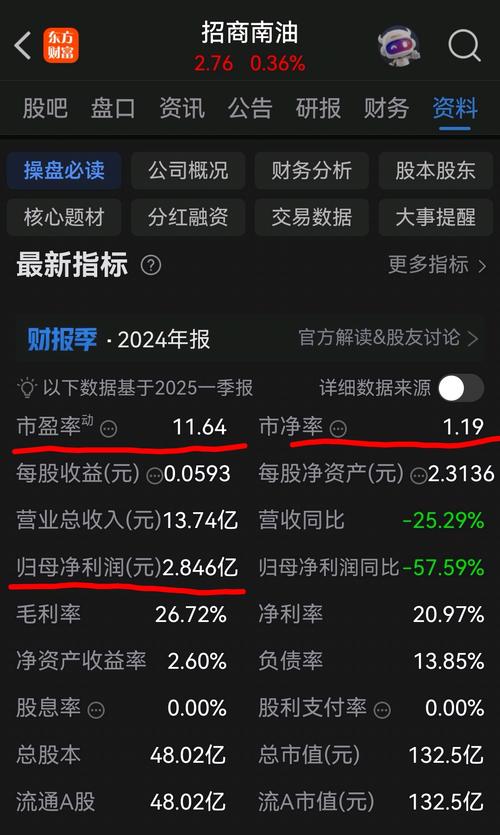 601975招商南油股票，601975千股千評